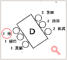 講義室中央よりの席